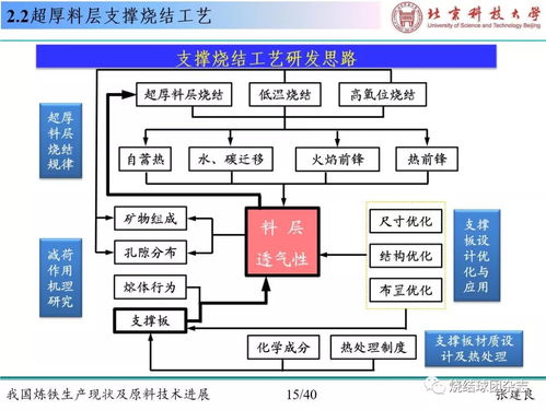 超級干貨 我國煉鐵生產(chǎn)現(xiàn)狀及最新原料技術(shù)解析——以計算機(jī)軟硬件及外圍設(shè)備制造為視角