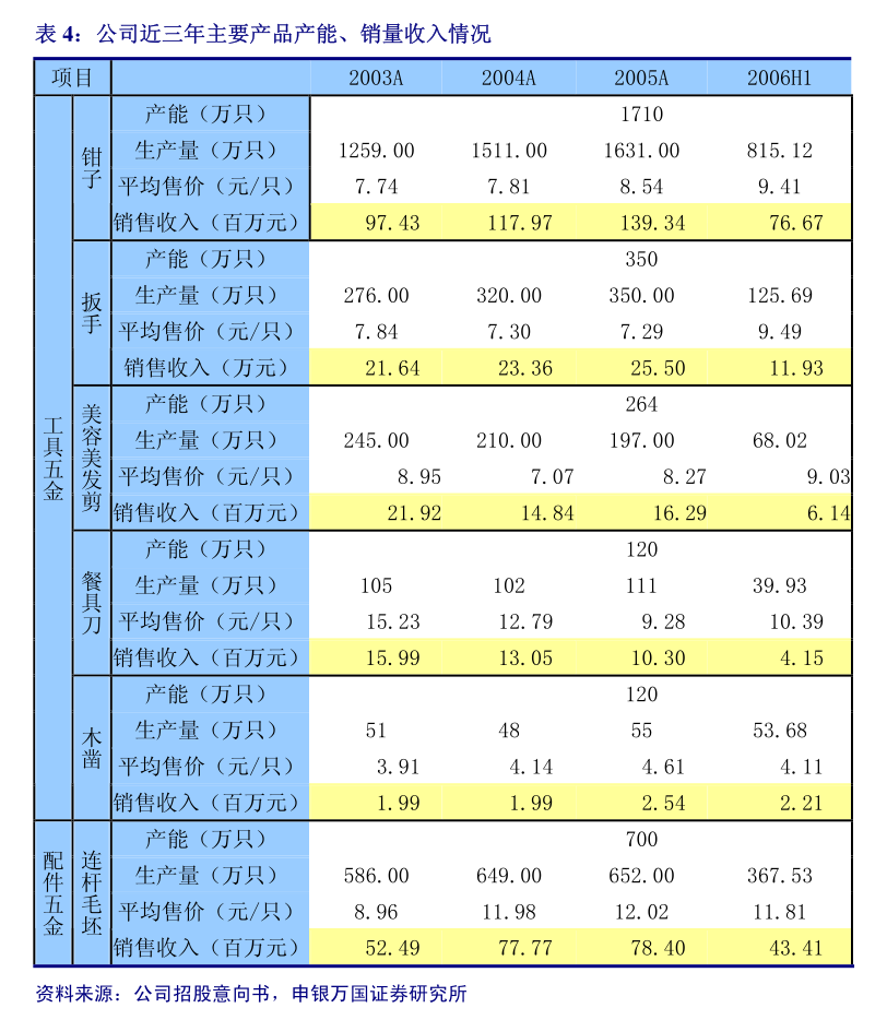 鴻泉物聯 關于2025年度公司及子公司申請綜合授信額度并提供抵押、質押、擔保的公告