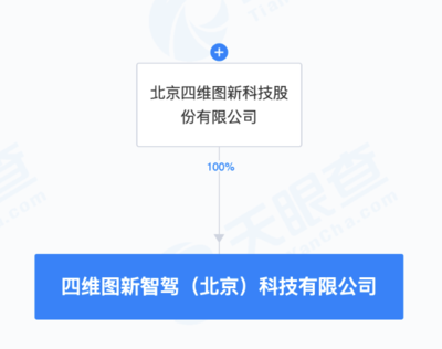 四維圖新戰略新篇 成立智駕科技公司，深耕智能駕駛軟硬件一體化