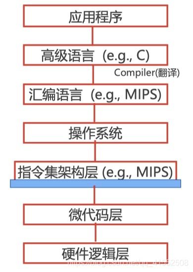 計(jì)算機(jī)組成原理完整學(xué)習(xí)筆記（一） 計(jì)算機(jī)系統(tǒng)概論——計(jì)算機(jī)軟硬件及外圍設(shè)備制造